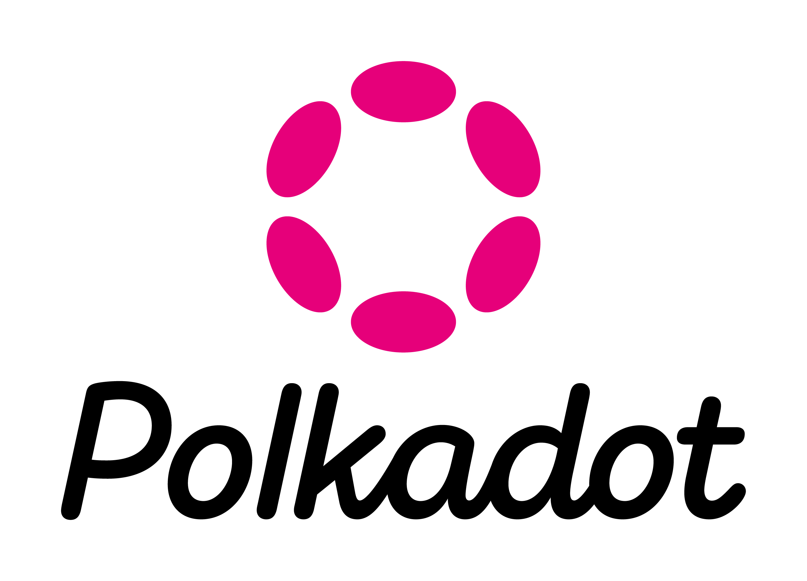 Polkadot